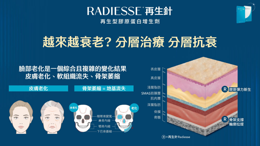 再生注射与胶原刺激说明图