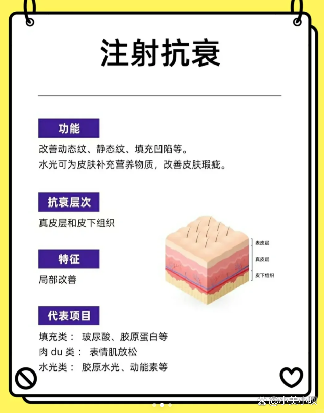 注射抗衰项目说明图