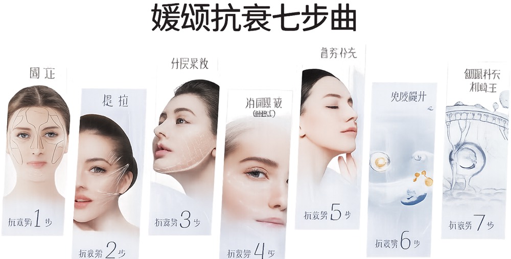 媛颂医美抗衰项目七步曲